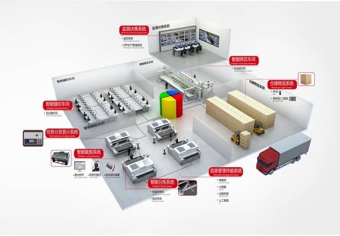 Smart Factory Intelligente Werkstatt – Goldener Laser