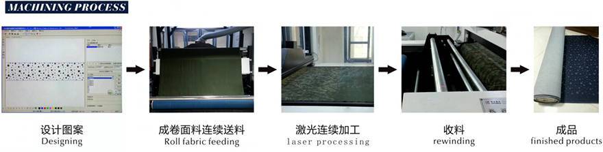 fabric laser engraving machine process