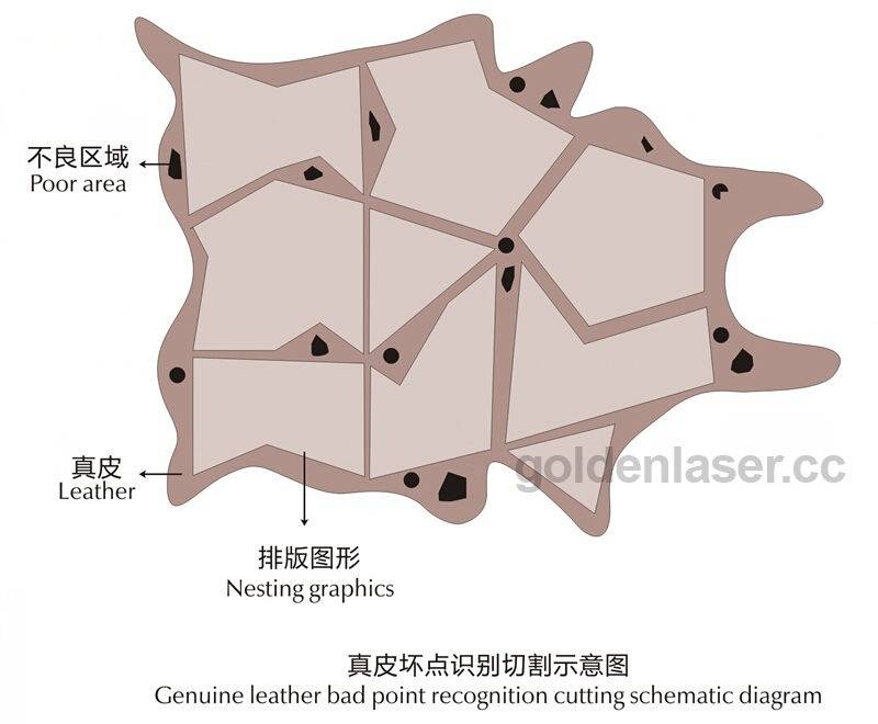 genuine leather bad point recognition cutting