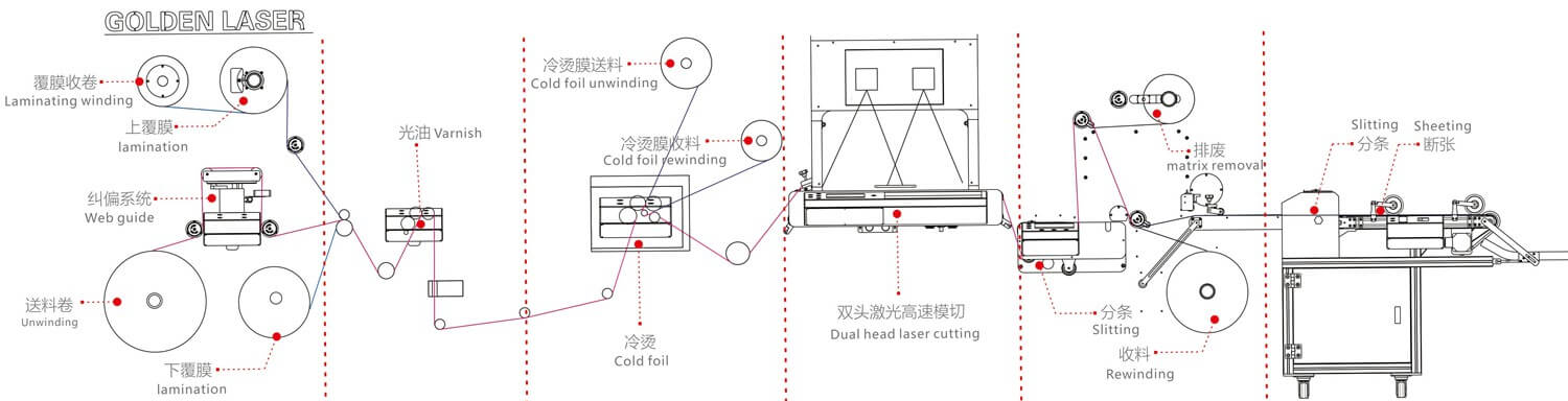 laser die cutting system modular design