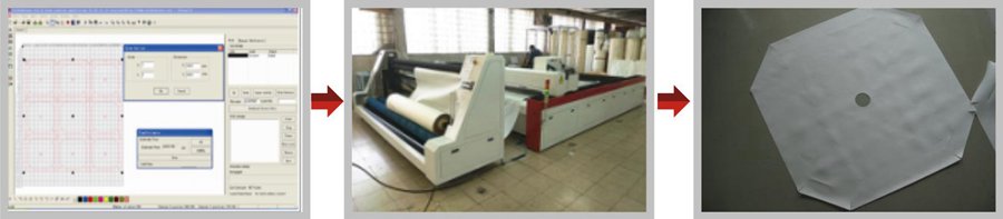 Aliran Prosesaran Laser