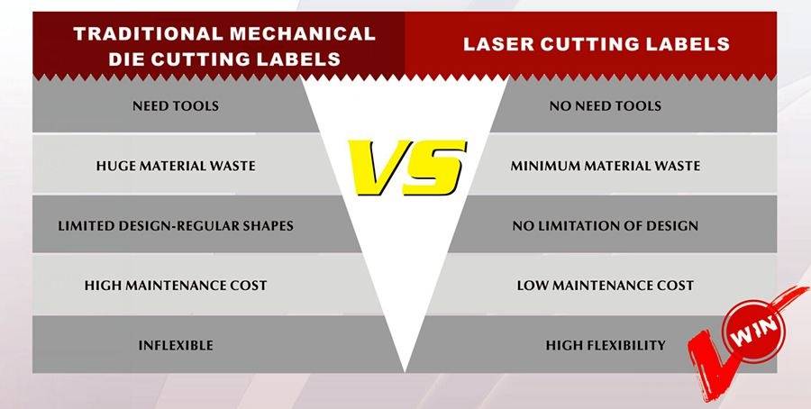 machanical maty fanapahana VS tamin'ny laser fanapahana etikety