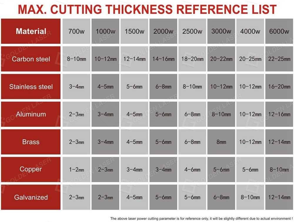 fiber laser cutting