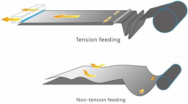 tension feeding VS non-tension feeding