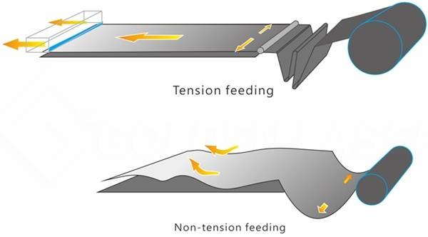 alimentación con tensión VS alimentación sin tensión